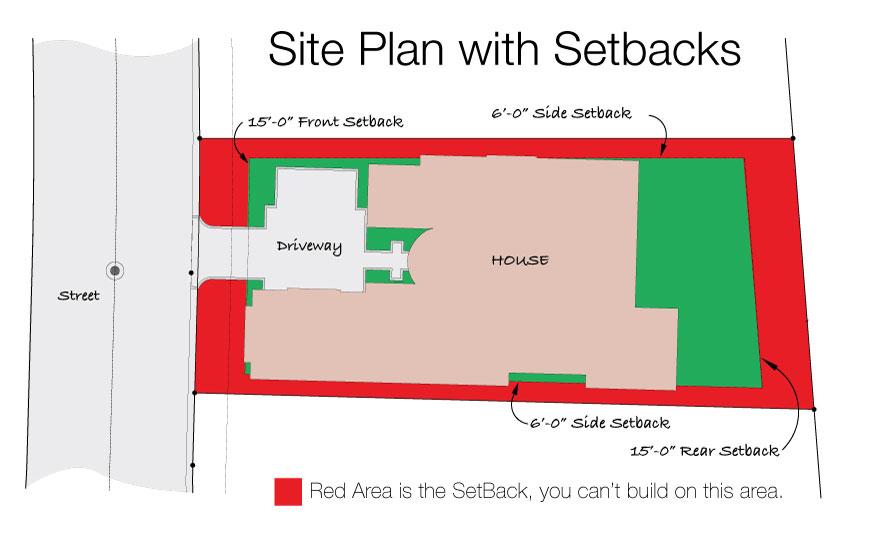 site-plan-with-setbacks-example-sarasota-florida-nautilus-homes-luxury-custom-home-builders